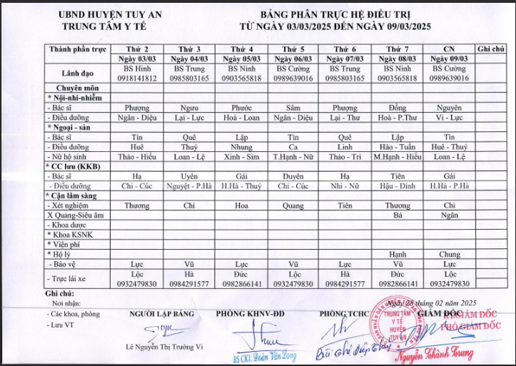 Lịch trực 03/3/2025 -09/3/2025