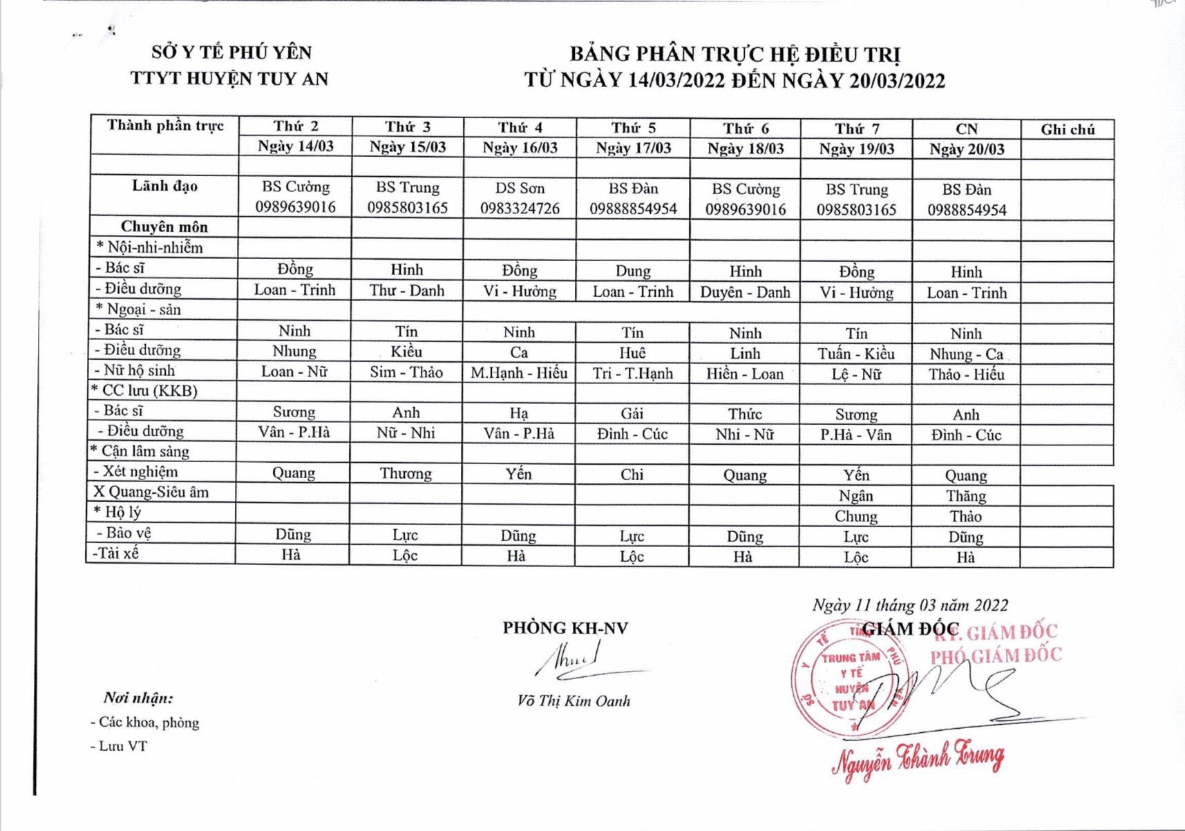 Lịch trực 14/03 - 20/03/2022