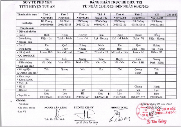  Lịch trực 29/01/2024 -04/02/2024