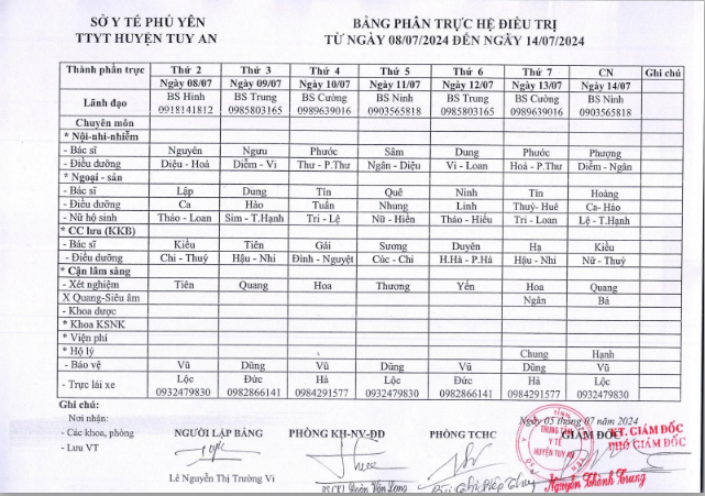 Lịch trực 08/07/2024 -14/07/2024