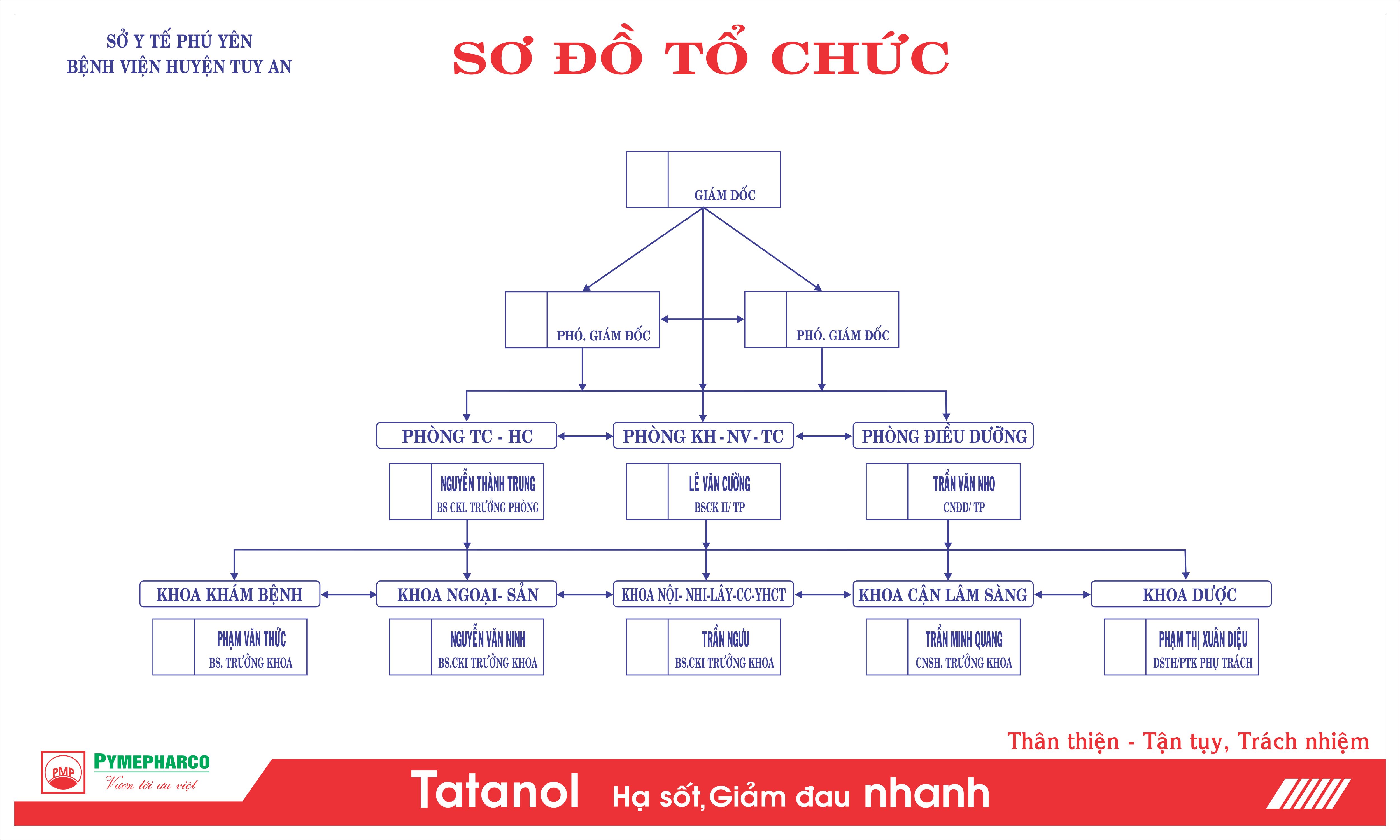 Hình ảnh Viện