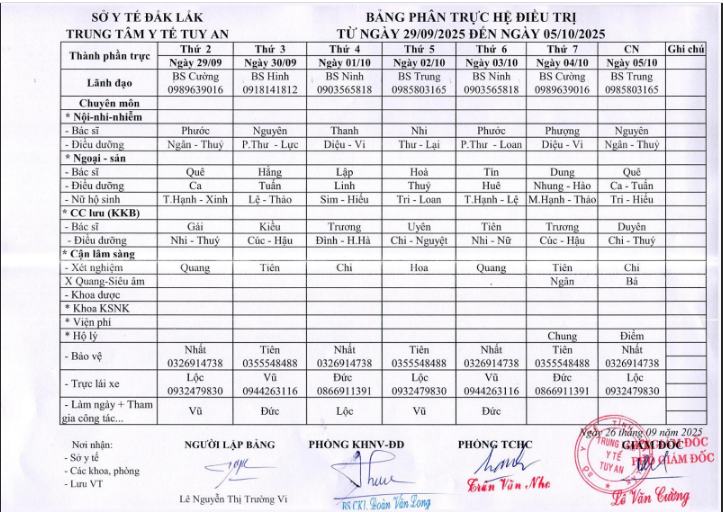 Lịch trực 29/09/2025 - 05/10/2025