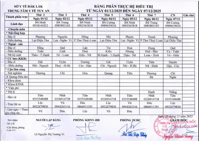 Lịch trực 01/12/2025 - 07/12/2025
