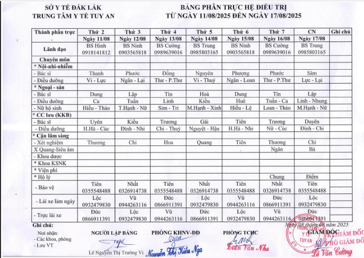 Lịch trực 11/8/2025 - 17/8/2025
