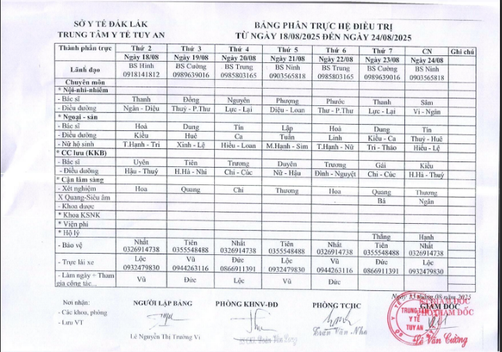 Lịch trực 18/8/2025 - 24/8/2025