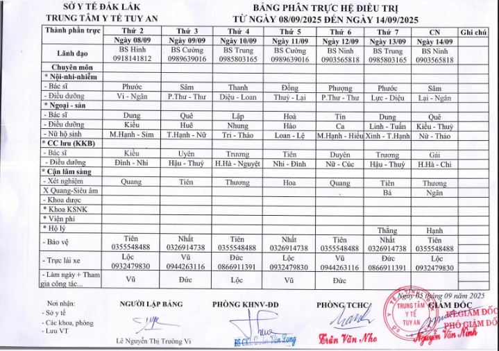Lịch trực 08/09/2025 - 14/09/2025