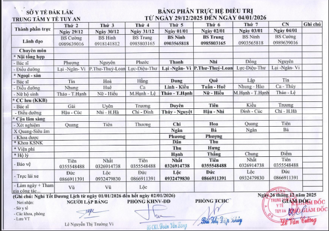 Lịch trực 29/12/2025 - 04/01/2025