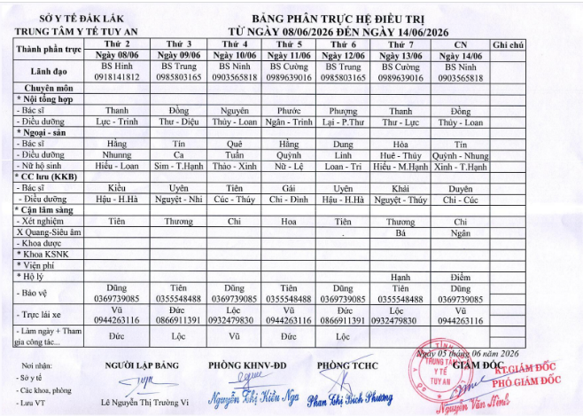 Lịch trực 08/6/2026 - 14/6/2026