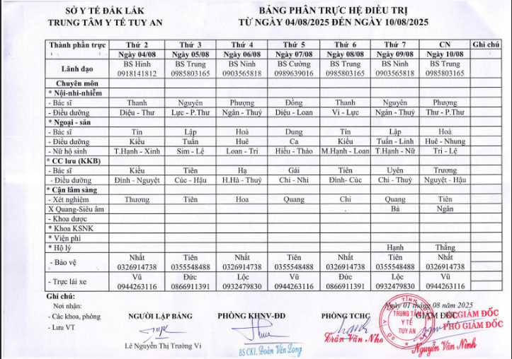  Lịch trực 04/8/2025 - 10/8/2025