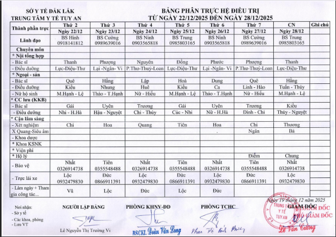 Lịch trực 22/12/2025 - 28/12/2025