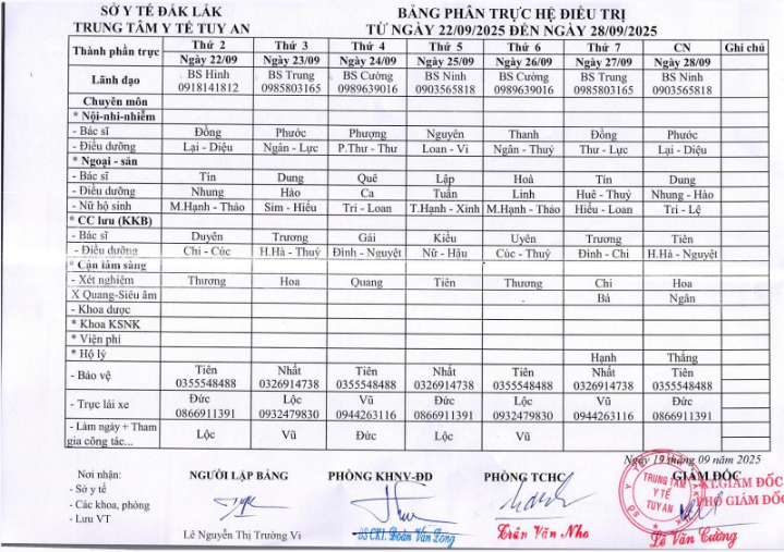 Lịch trực 22/09/2025 - 28/09/2025