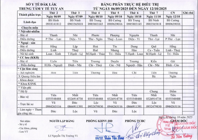 Lịch trực 06/10/2025 - 12/10/2025