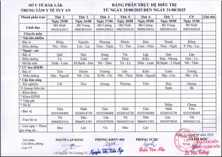 Lịch trực 25/8/2025 - 31/8/2025