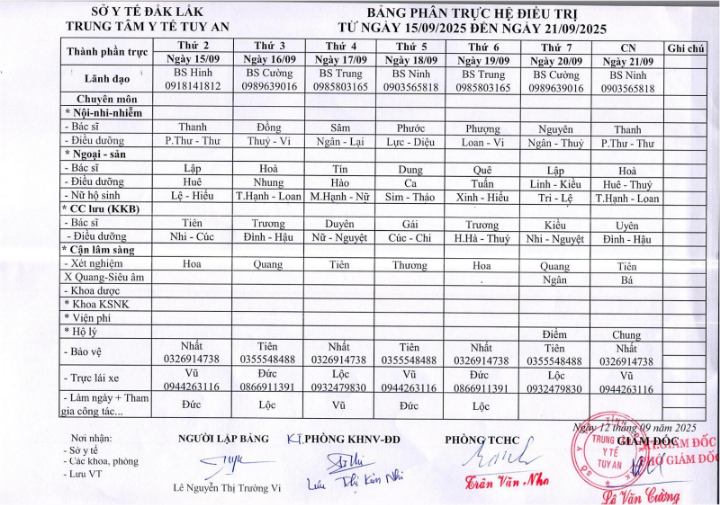 Lịch trực 15/09/2025 - 21/09/2025