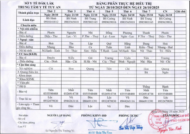 Lịch trực 20/10/2025 - 26/10/2025